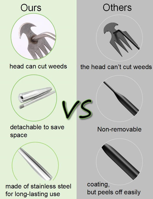 Weed Puller,Weeding Tool,Weeder Tool,Weed Puller Tool with Stainless Steel Claws & Removable Handle - Durable, Efficient Garden Cleanup Tool (15.7...