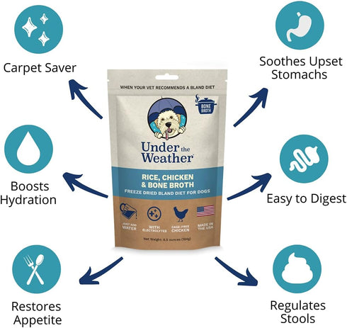 Under the Weather Easy to Digest Bland Diet for Sick Dogs - Always Be Ready - Contains Electrolytes - Gluten Free, All Natural, Freeze Dried 100% ...