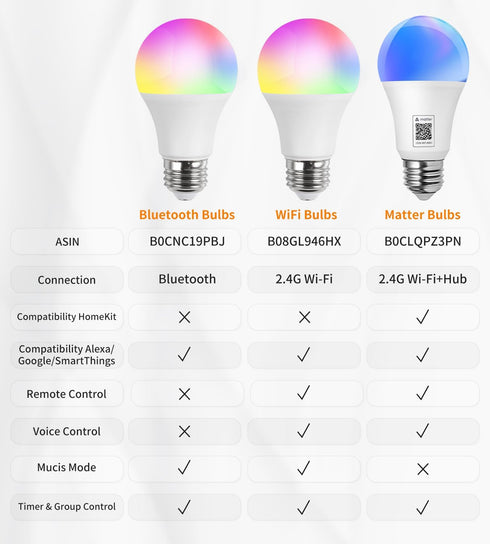 WiFi Smart Light Bulbs Tuya Smart Life APP CCT +Full Multicolor LED High CRI Brightness 800LM 60W Equivalent Compatible with Alexa Google Home Sma...
