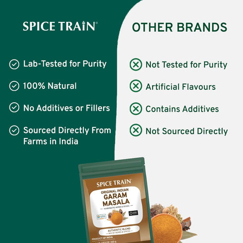 SPICE TRAIN, Garam Masala Powder (3.53oz/100g) Blend of 14 Indian Spices | Aromatic, Gluten Free & Non GMO | 100% Pure, No Fillers, Perfect For Co...