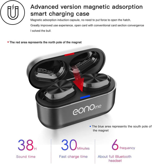 Eonome-W5s-True-Wireless-Earbuds-Bluetooth 5.3 in-Ear Headphones IPX7 Waterproof - USB-C Charging Sport Wireless Headphones Built-in Mic for iPhon...