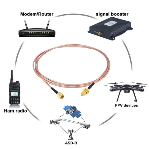 SMA Antenna Extension Cable SMA Male to SMA Female Bulkhead Mount RF Connector RG316 Cable 2M 6.5Ft for Handheld Ham Radio 4G LTE Router Gateway C...