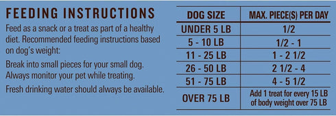 Milo's Kitchen Homestyle Dog Treats, Chicken Meatballs, 10 Ounce, High Protein, No Artifical Flavors...