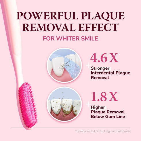 Intensive Whitening Toothbrush - Extra-Large Toothbrushes for Adults, Plaque Remover for Teeth, 9Mils High Strength Soft Bristle Toothbrush, Oral ...