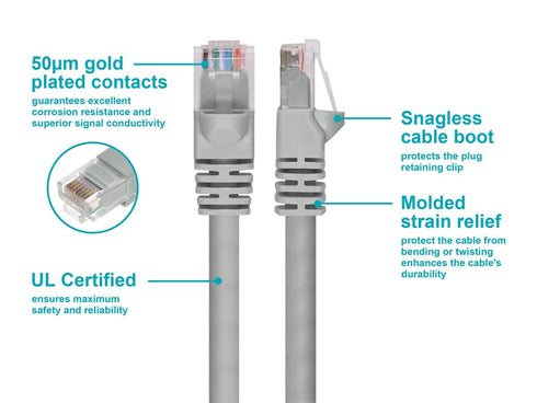 Monoprice 7FT 24AWG Cat6 550MHz UTP Ethernet Bare Copper Network Cable - Gray...