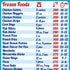 Ninja Air Fryer Cooking Times All-in-One Magnet Compatible with Most Ninja Foodi Models Accurate Guide Big Text Easy to Read Cheat Sheet 8”x11” Oi...