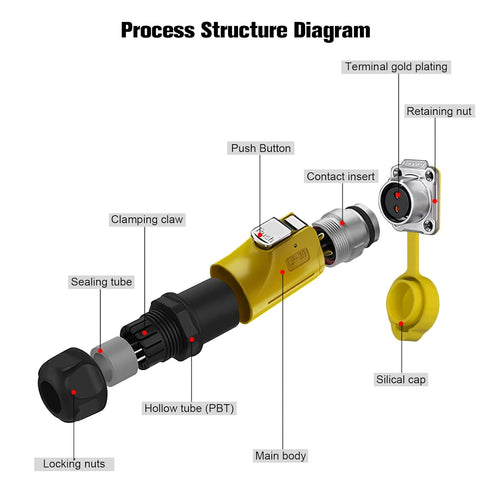 2 Pin Waterproof Connectors, Waterproof Electrical Connectors, M20 Power Connectors, Aviation Cable Connectors for Automotive, Marine, Lights, and...
