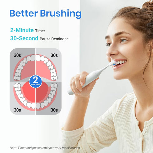 Etekcity Unisex Electric Toothbrush for Adults and Kids, Corded, White, 5 Modes, 2-Minute Timer, 3-Hour Battery Life, Travel Case...