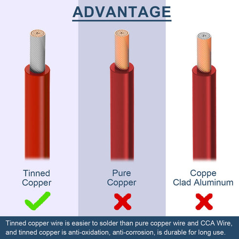 26 Gauge Silicone Wire 600V 26 AWG Stranded Tinned Coated Copper Wires 3 Color (Black, Red, Yellow) 7m/23ft Each Electrical Cable Hook Up Wire Kit...