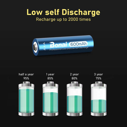 BONAI Solar AAA Rechargeable Batteries 1.2V 600mAh_20 Packs_ Triple AAA NiMH Battery Solar Batteries for Solar Garden Lights for Solar Lights, Gar...