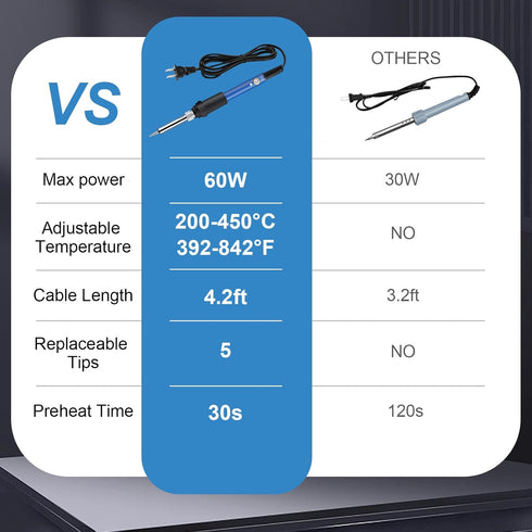 Soldering Iron Kit, 11-in-1 60W 110V US Plug Adjustable Temperature Electric Soldering Gun Welding Tools with for Soldering and DIY Solder Electro...