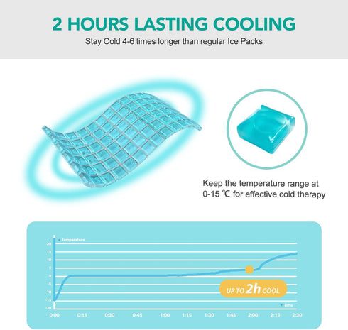 Head Ice Pack for Migraine Relief, 2 Hours Long Lasting Cold Therapy Flexible Cold Pack Head Ice Wrap Cooling Mask for Headache, Sinus Pain, Tensi...