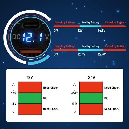 Anina for Toyota USB C Car Charger Socket, 12V/24V Dual USB Outlet PD3.0 & QC3.0 Car USB Port with LED Voltmeter for Toyota Tundra 2005-2006 4Runn...