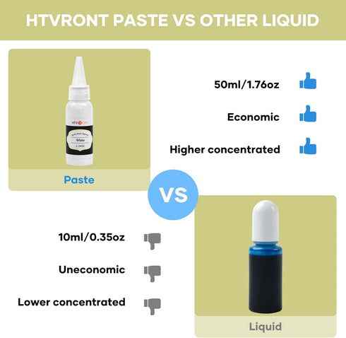 HTVRONT White Resin Pigment Paste - 1.76oz/50ml Higher Concentrated & Easy to Mix White Epoxy Dye Pigment for Resin Coloring, Ocean Waves and Wate...