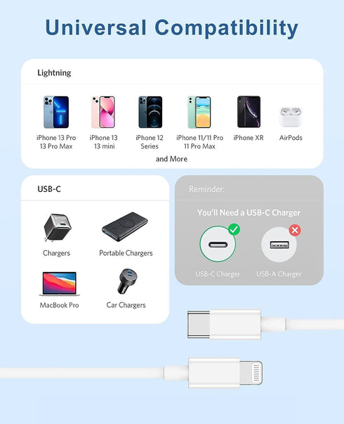 USB C to Lightning Cable 3FT for Apple iPhone Charger Cord, Apple USB-C to Lightning Fast Charger Cable, 2 Pack-USB C to Lightning Cord, Apple Pho...