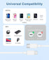 USB C to Lightning Cable 3FT for Apple iPhone Charger Cord, Apple USB-C to Lightning Fast Charger Cable, 2 Pack-USB C to Lightning Cord, Apple Pho...
