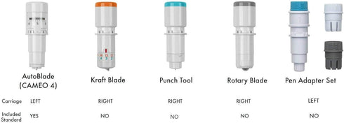 Silhouette Cameo 4 High Pressure Punch Blade...