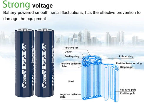 Rechargeable Lithium AA Batteries, 3000mWh Rechargeable AA Lithium Batteries with Charger, Long Lasting, 1.5V Constant Output, 2 Hour Fast Chargin...