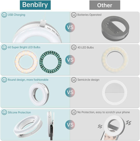 Benbilry Clip On Selfie Ring Light, Compatible with iPhone 15/14/13/12 Series, Rechargeable Mini Circle Lights with 3 Modes / 4-Level Brightness f...