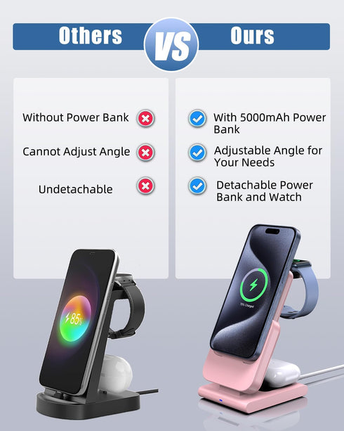 Wireless Charging Station for Apple Mag-Safe Charger, 3 in 1 Mag-Safe Charger Stand for iPhone 15 Pro Max/14/13/12, Air Pods, iWatch, Portable 500...
