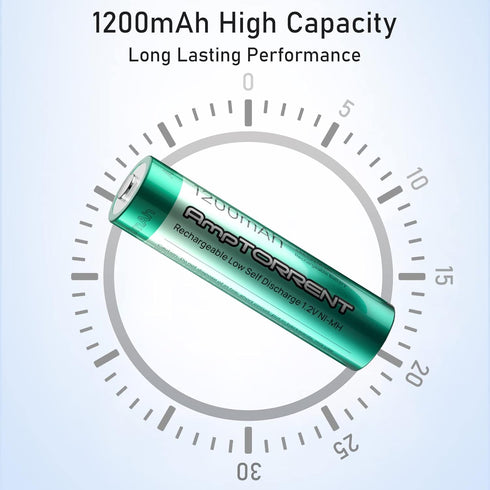 AAA Rechargeable Battery, 1200mAh NiMH Rechargeable AAA Batteries, 1.2V AAA Batteries Rechargeable Long Lasting, Rechargeable Battery 8 Pack, Low ...