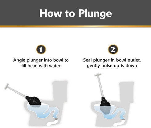 Korky BeehiveMAX Heavy Duty Toilet Plunger - Seals All Bowl Shapes – Powerful Clog Removal...