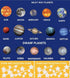UNTOLD PLANETS 195+PCS Glow in The Dark Planets for Ceiling Decorations, Star Stickers Sun, Moon Pluto Wall Stickers for Kids, Boys Room Decor, Wa...