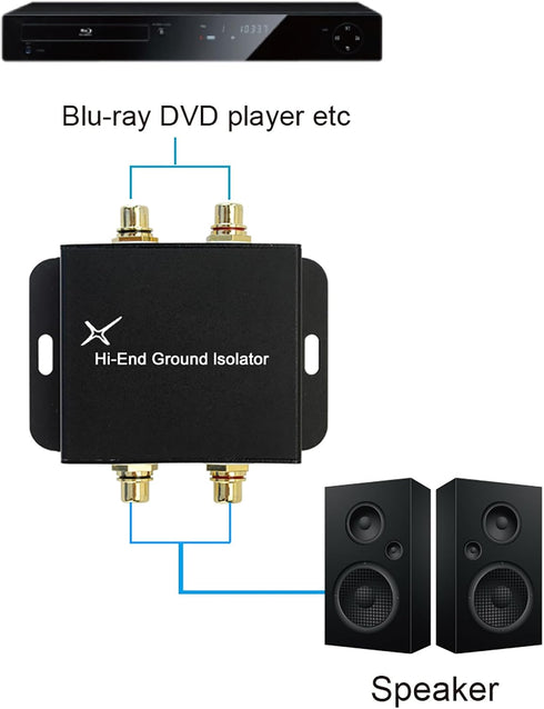Hi-end Ground Loop Noise Isolator/Filter for Car Audio/Home High-Fidelity System - Black (65042)...