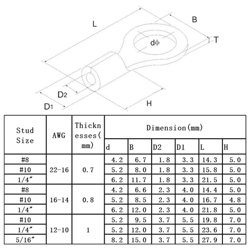 100Pcs Non-Insulated Ring Terminal,AWG16-14 Electrical Wire Crimp Connectors,#10 Stud O-Type Red Copper Crimp Terminals...