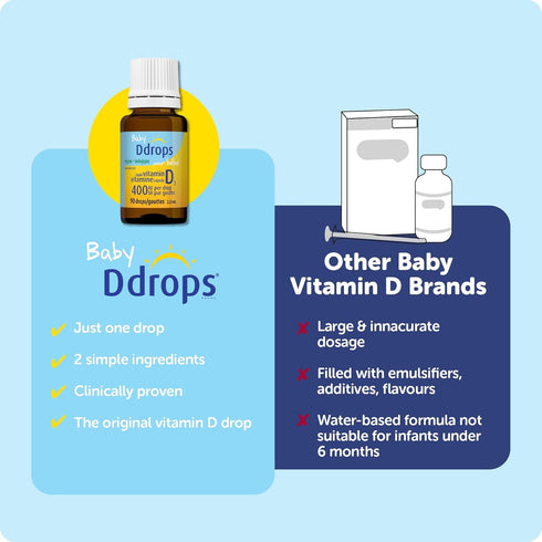 D Drops Baby Liquid Vitamin D (90 Drops)...