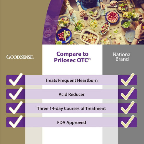 GoodSense Omeprazole Delayed Release Tablets 20 mg, Stomach Acid Reducer for Frequent Heartburn Treatment, 28 Count...