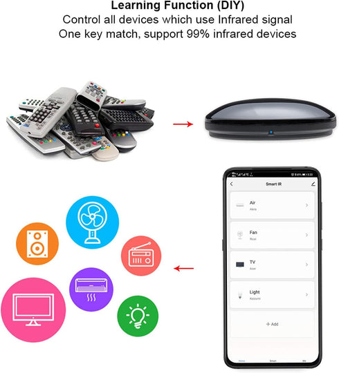Smart IR Remote Control,All in One IR Blaster Control, Universal WiFi Infrared Remote Control for TV DVD Air Conditioner STB etc,Compatible with A...
