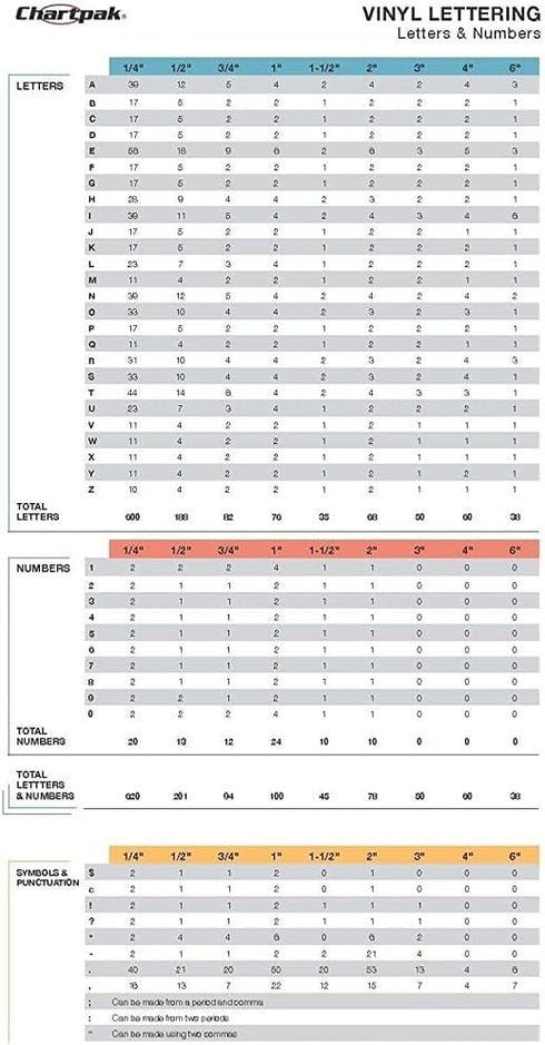 Chartpak Self-Adhesive Vinyl Numbers, 1/4 Inch High, Red, 718 per Pack (01102)...