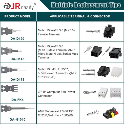 JRready ST5255-05 Molex Pin Extractor Tool Kit, Molex Extraction Tool Kit with 5PCS Replacement Tips, for Molex Mini-Fit Jr., Micro-Fit 3.0,3P/4P ...