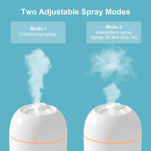 Portable Small Humidifier, USB Personal Desktop Humidifier for Car, Office Room, Bedroom, Auto Shut-Off, 2 Mist Modes, Super Quiet(220ml, White)...