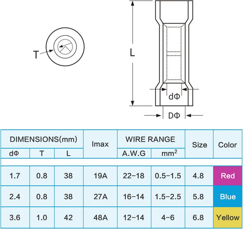 TICONN 250Pcs Heat Shrink Wire Connectors, Waterproof Automotive Marine Electrical Terminals Kit, Crimp Connector Assortment, Ring Fork Spade Spli...