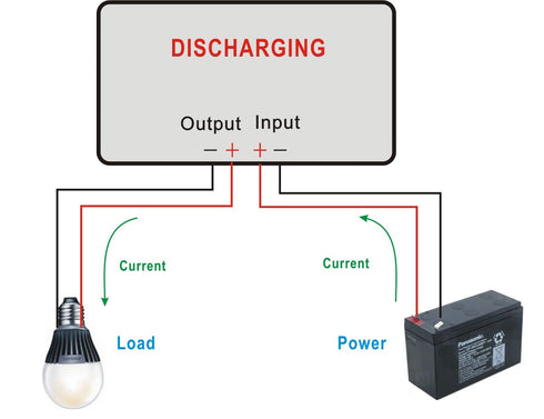 DC 0-90V 0-30A Voltage Current Capacity Power Combo Meter Battery Charge Discharge Monitor...
