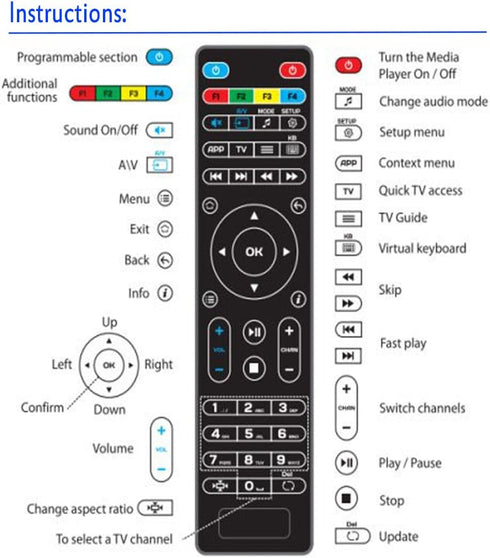 Replacement Remote Control for MAG254 MAG250 255/256 / 257/260 / 275/349 / 350/351 / 352 OTT Tv Box IPTV Set-Top Box, Black...