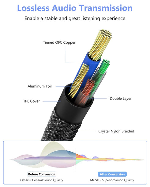 MillSO 3.5mm Headphone Extension Cable Nylon Braided (8 FT/2.4 M) 4 Pole TRRS Male to Female Stereo Aux Audio Extension Cable for PC Smartphone Sp...