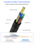 MillSO 3.5mm Headphone Extension Cable Nylon Braided (8 FT/2.4 M) 4 Pole TRRS Male to Female Stereo Aux Audio Extension Cable for PC Smartphone Sp...