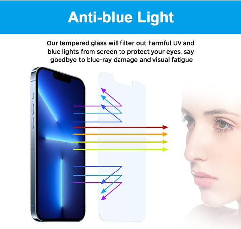 Anti-Blue Light Screen Protector for iPhone 13 Pro Max/iPhone 14 Plus, Eye Protection 9H Tempered Glass, Anti Blue Ray Glass Screen Cover, Blue Li...