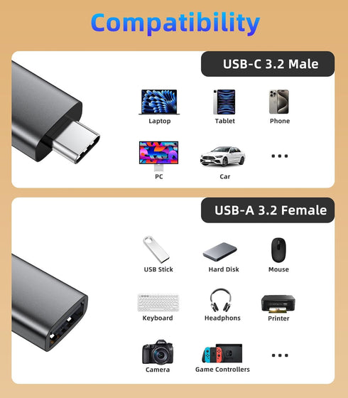 MoKo USB C to USB Adapter 10Gbps, USB C 3.2 Gen 2 Male to USB A Female Adapter Compatible with iPhone 15 Pro Max, MacBook Pro, iPad, iMac and Thun...