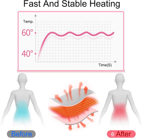 Portable Cordless Menstrual Heating Pad with 3 Heat Levels and 3 Vibration Massage Modes, Fast Heating Belly Wrap Belt, Back or Belly Pain Relief ...