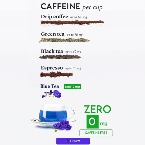 BLUE TEA - Butterfly Pea Flower Tea - 10 Tea Bags (Plant Based) | SUPER ANTI-OXIDANT | Natural Ingredients - Flower Based - Herbal Tea - Caffeine ...