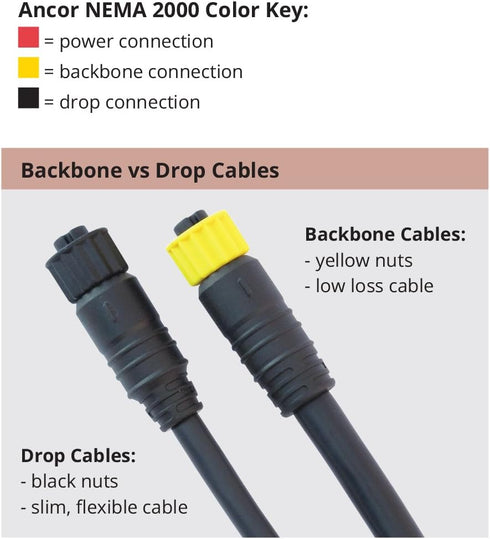NMEA 2000 Backbone Cables Drop Cables Tees Terminators Kits...