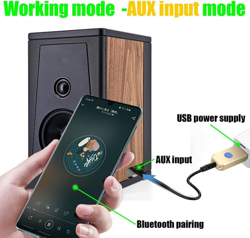 Mini Bluetooth 5.3 Car Adapter, USB Bluetooth Receiver with Stereo Wireless 3.5mm Aux Jack Adapter Hands-Free Car Kit Built-in Mic for Car, Home S...
