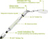 Stylus Pen for Kids Tablet, Easy Grip Stylus Pens Touch Screens Pencil for iphone iPad Air Pro Capacitive Stylus Stylist Pen for Chromebook Androi...