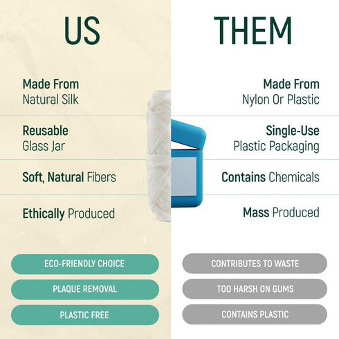 Biodegradable Mint Dental Tooth Lace Floss - 2X Refillable Flossers - 100% Organic Natural and Compostable Teeth Silk Spool - Waxed with Candelill...