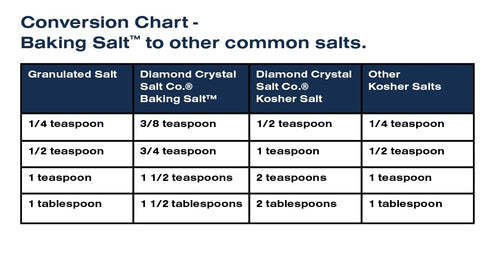 Diamond Crystal Baking Salt, Fine Kosher Salt 8.5oz...