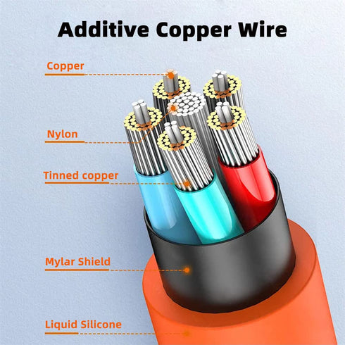 cablecc Type A USB-A to 5Pin Micro USB USB2.0 Data Cable Liquid Silicone Ultra Soft Power Fast Charge for Laptop Tablet Phone......